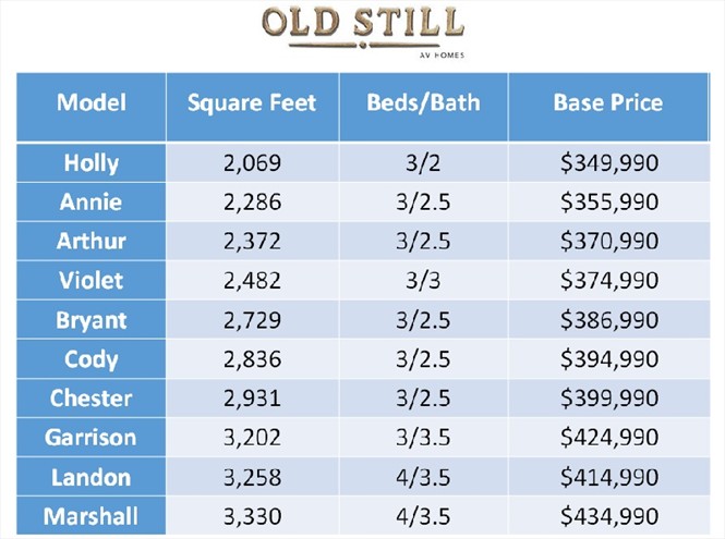 New price list and model selection for Old Still by AV Homes